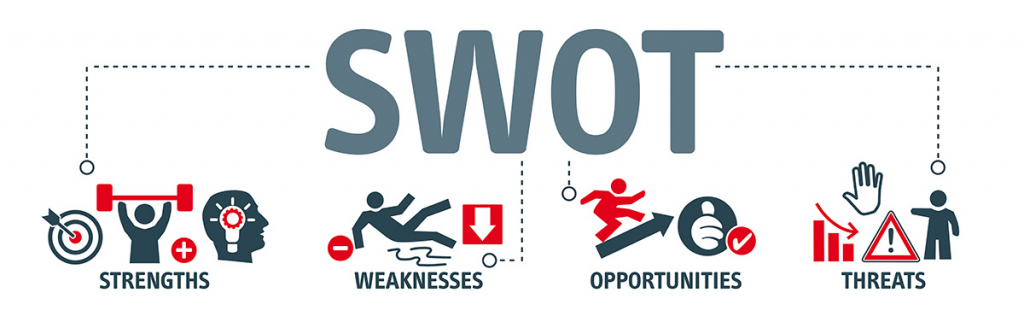 features of a SWOT business analysis