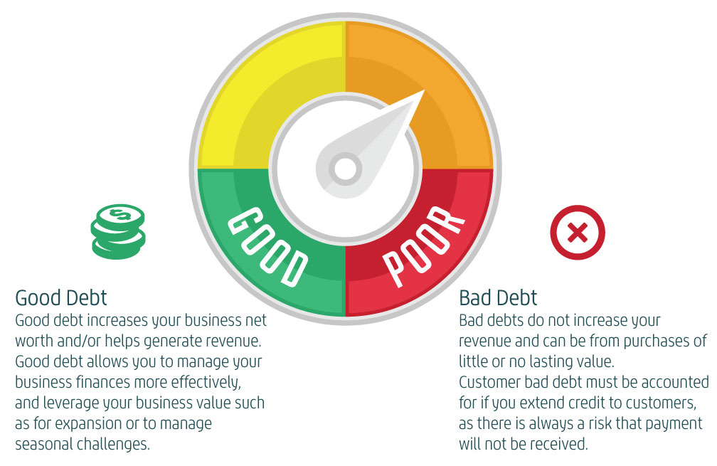 Business Financing - Good and bad debt infographic